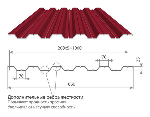 Профлист HC35